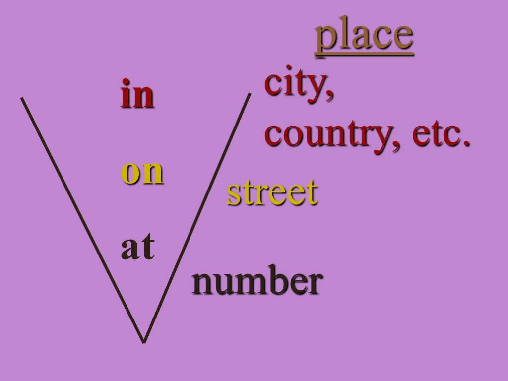 place in on at city, country, etc. street number